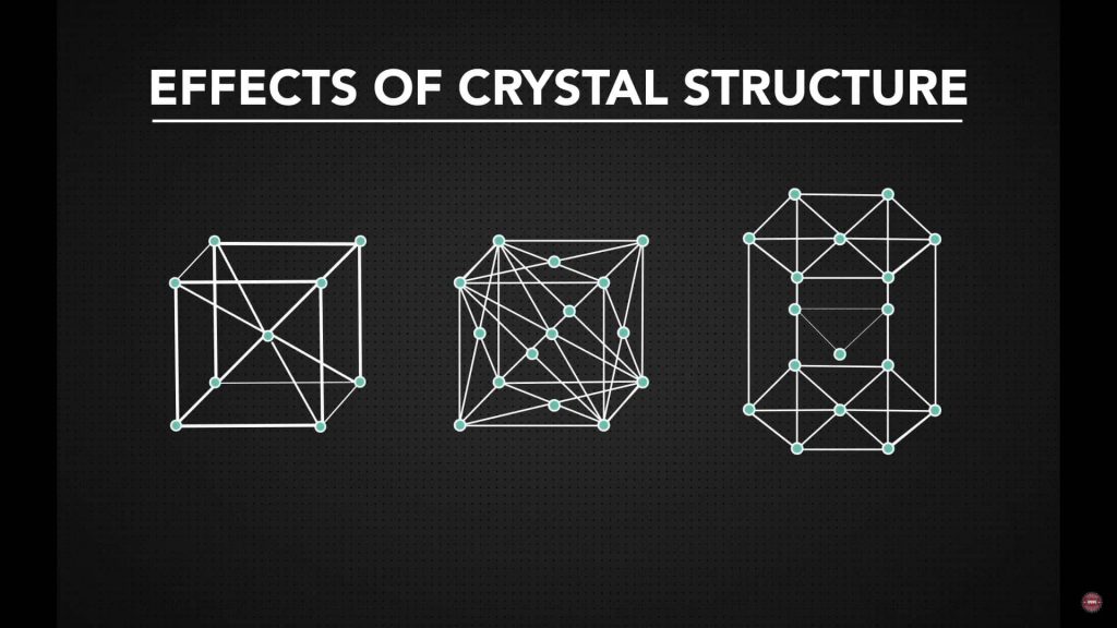 Effects of Crystals