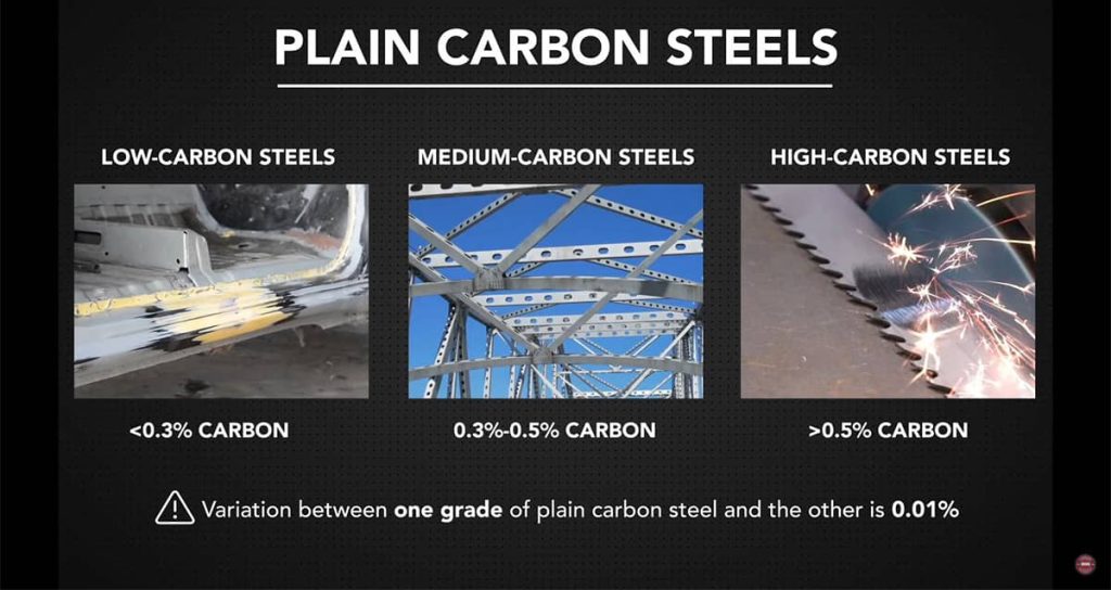 Carbon Steels