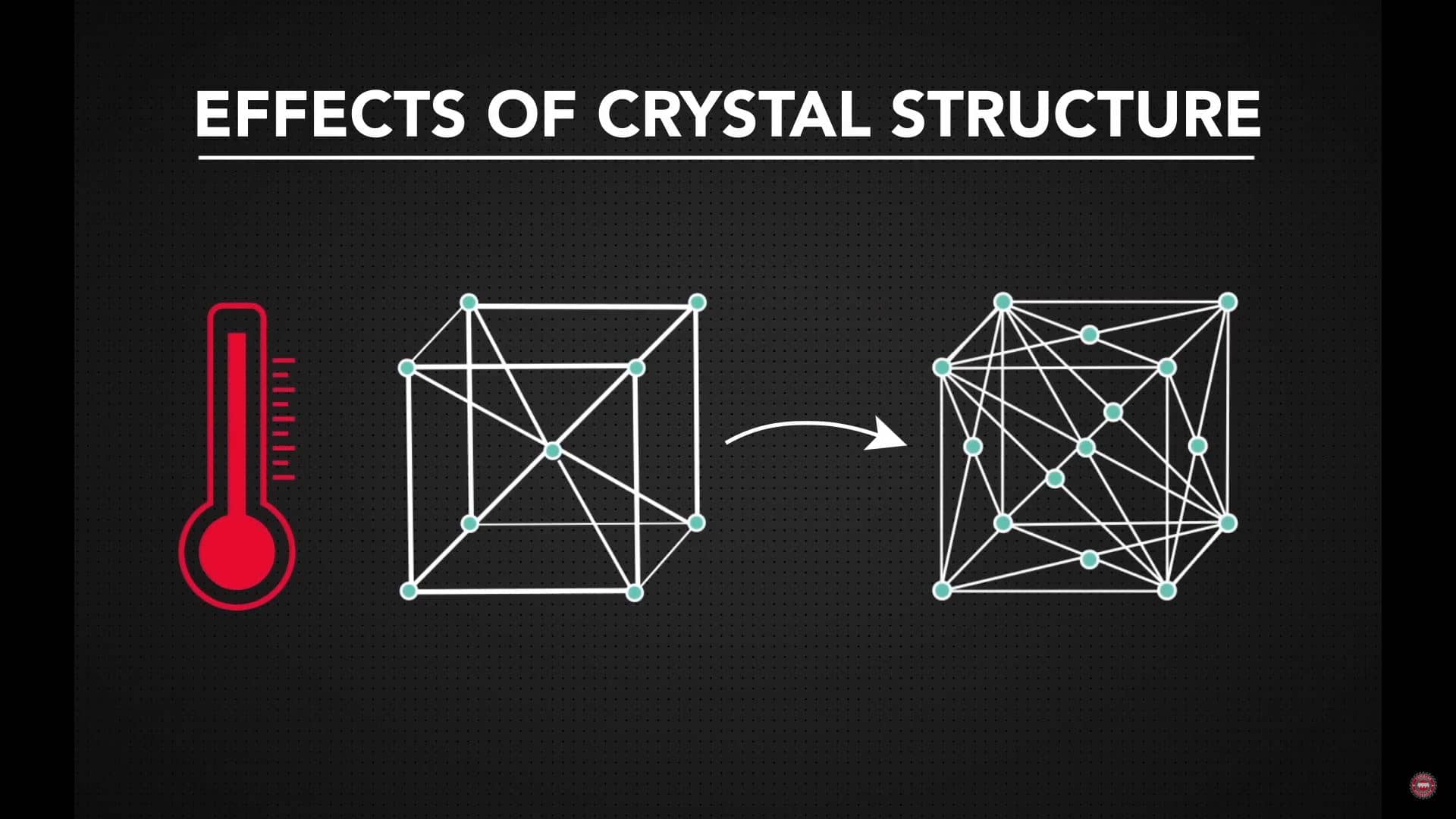 Effects of Crystals